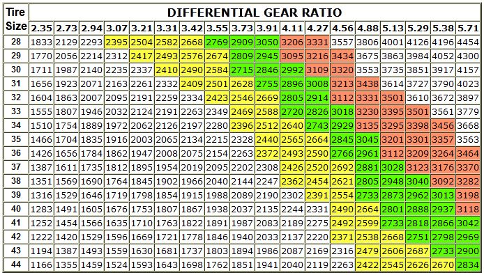 help-determine-my-hj61-gearing-and-advise-on-re-gear-options-ih8mud-forum