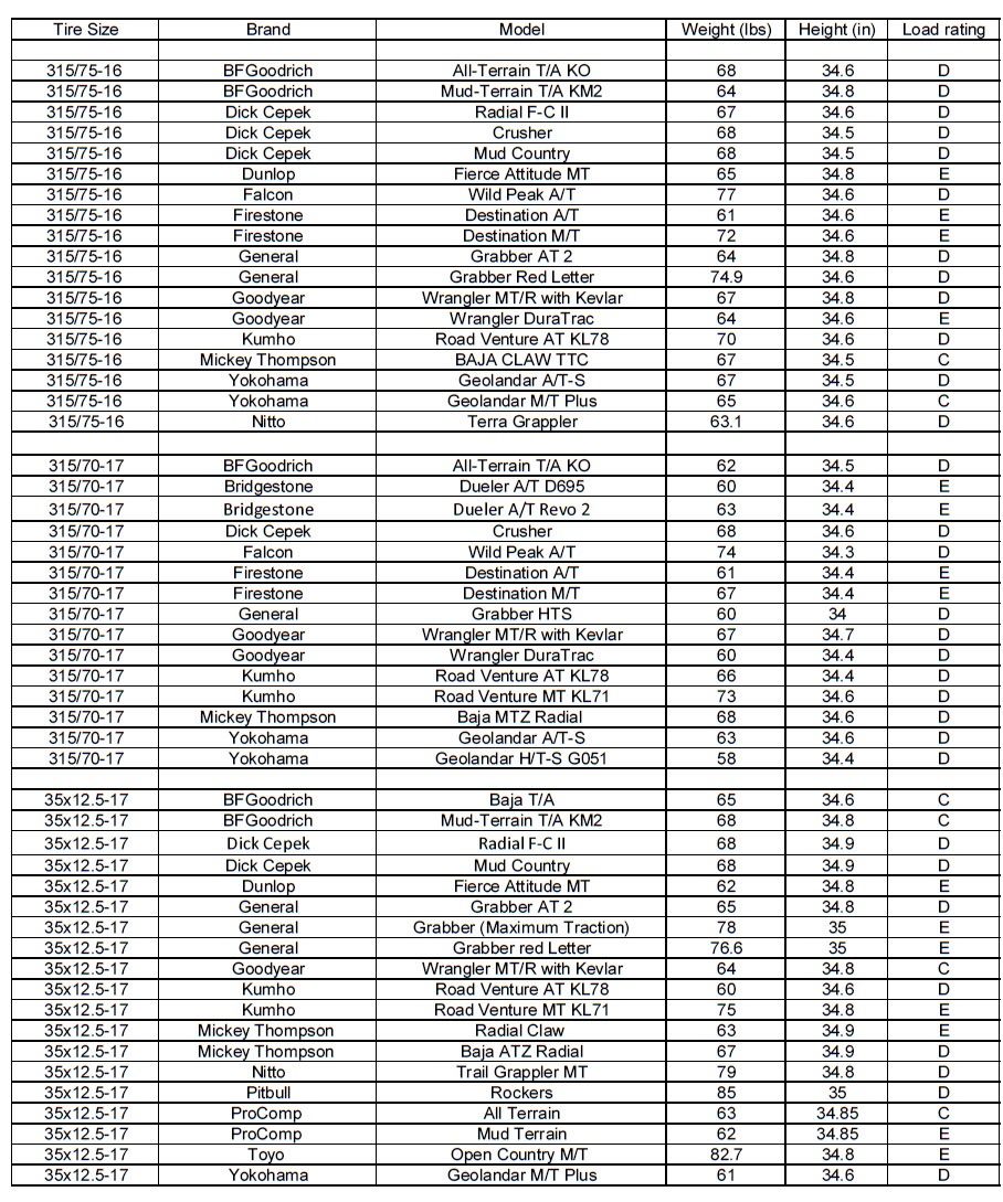 Nitto Ridge Grappler Size Chart