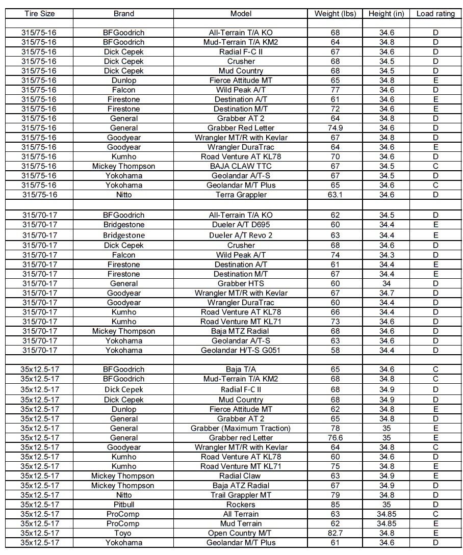 Nitto Ridge Grappler Size Chart