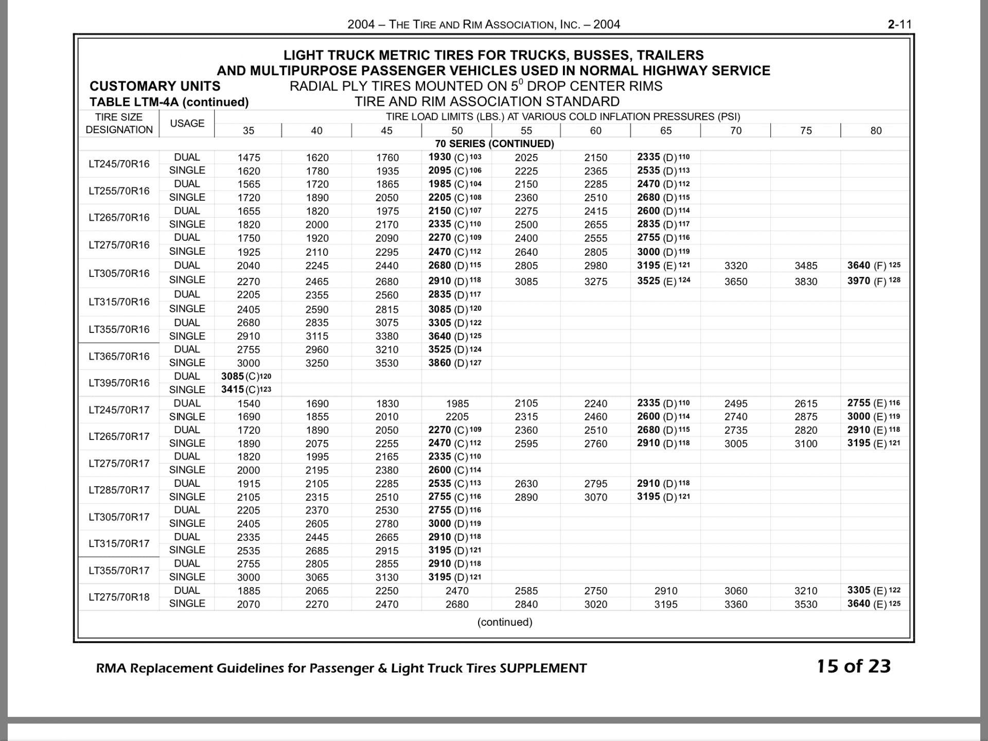 Lt Tire Pressure Chart