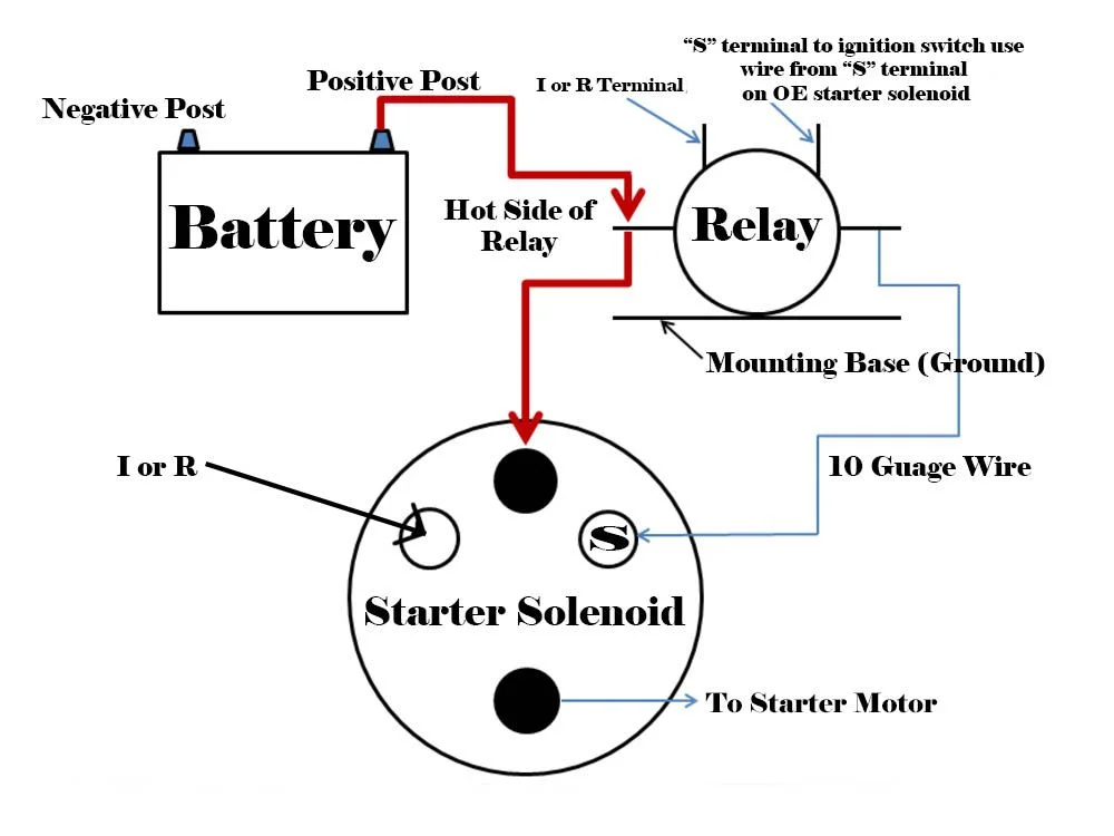 33 Gm Starter Wiring Diagram - Wiring Diagram List