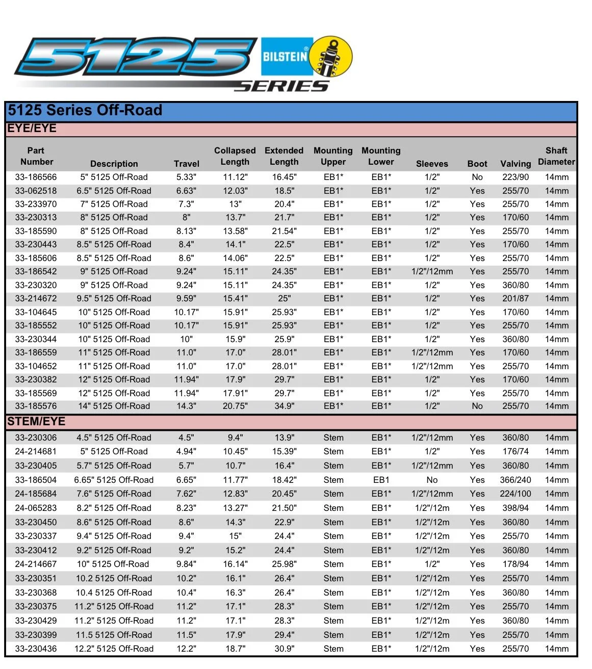 Bilstein vs OME shocks? Part numbers? IH8MUD Forum