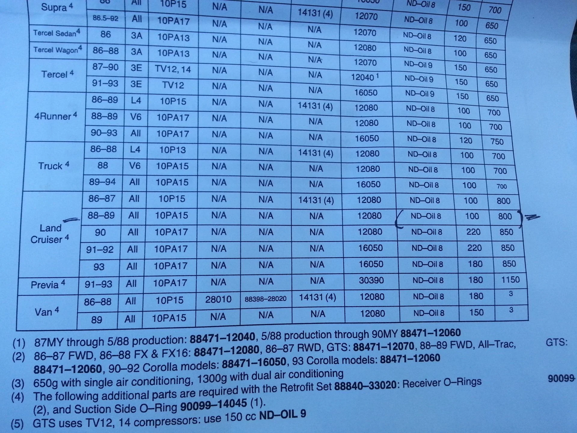 Ford Ac Compressor Oil Capacity Chart