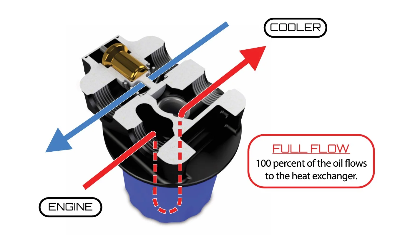 Improved Racing Thermostatic Filter Mount (Cooler).webp