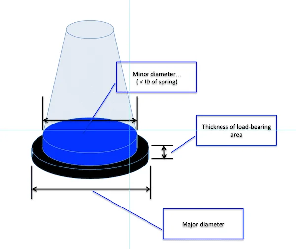 Isolator measurements.webp