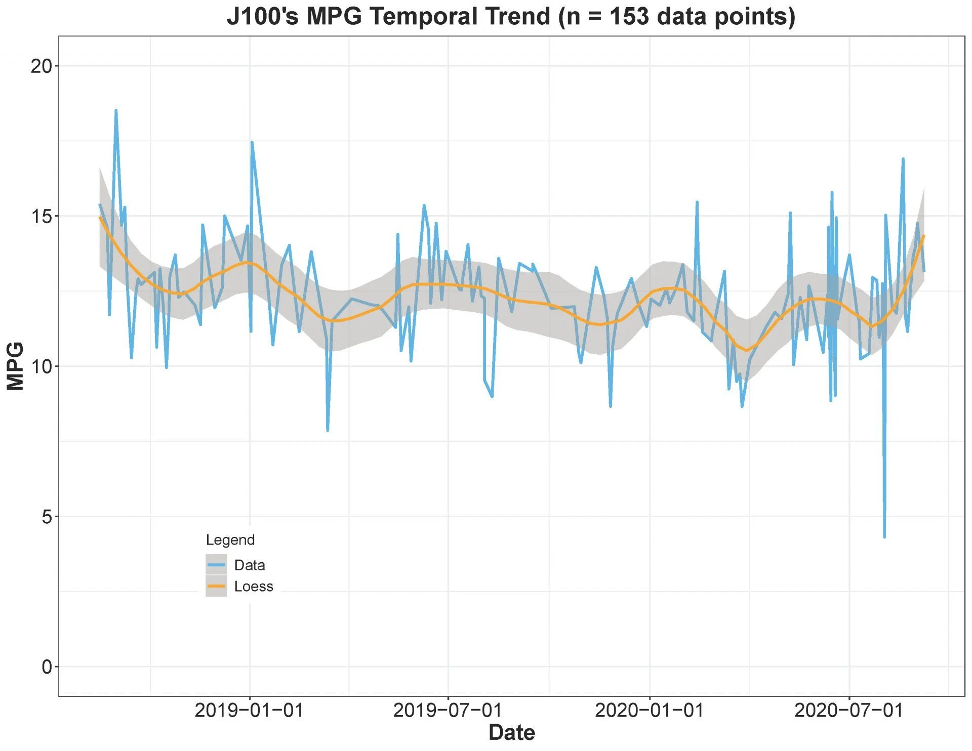 J100_MPG_TemporalTrends.jpg