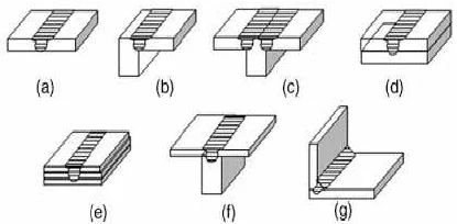 Joint-configurations-for-friction-stir-welding-a-square-butt-b-edge-butt-c-T.webp