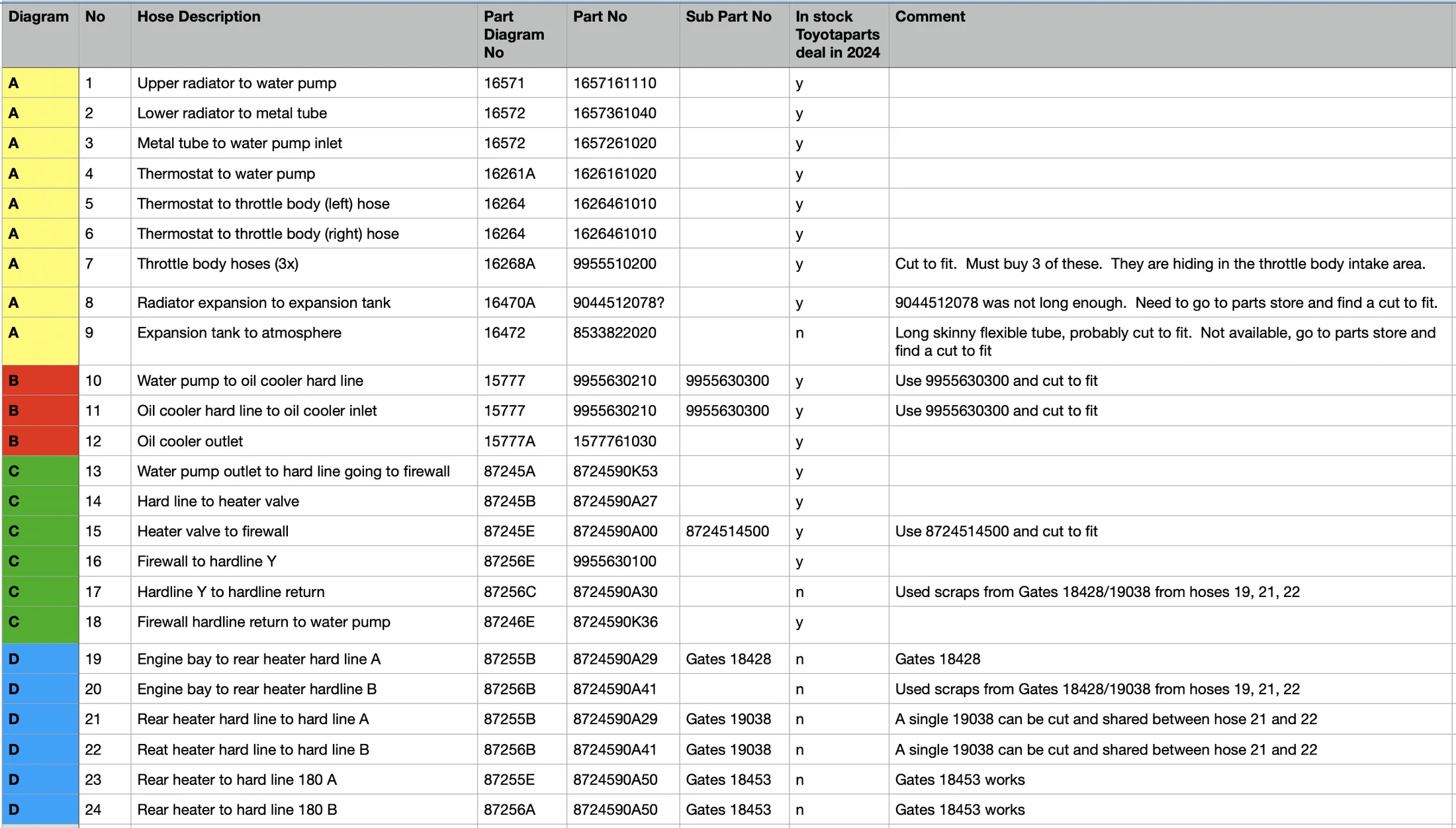 Land Cruiser hose list.webp