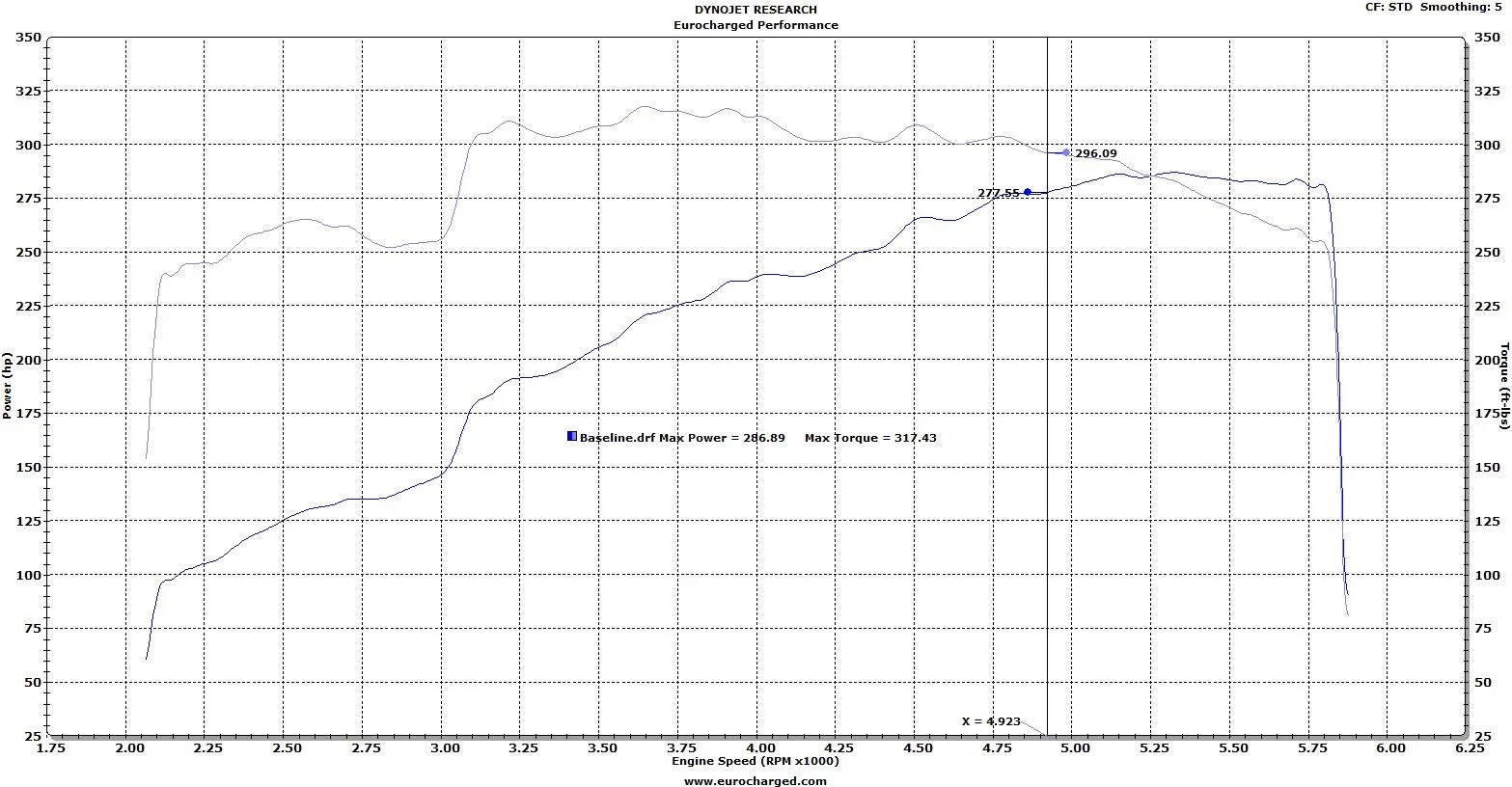 Land Cruiser uncorrected Dyno.webp