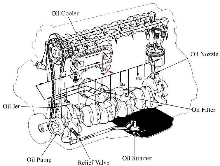 landcruiser-1fzfe-oiling-system-jpg.832002