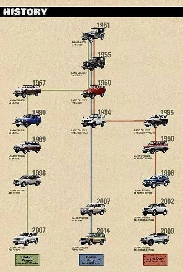 landcruiser history.webp