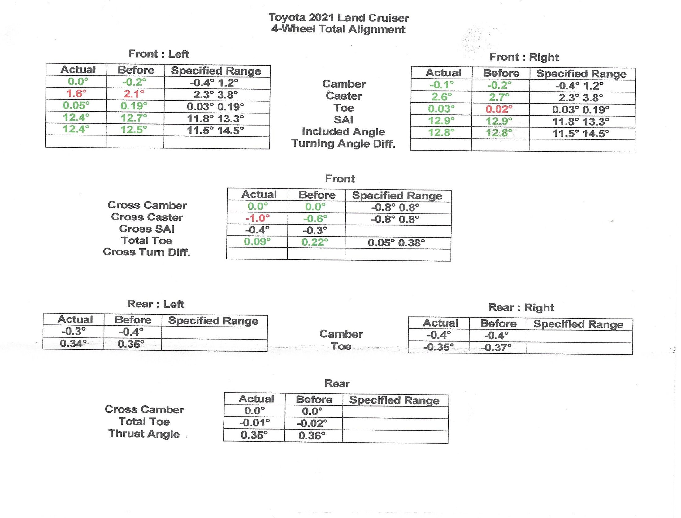 LC Alignment 062125.jpg