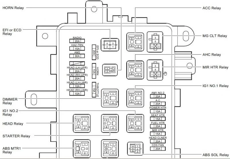 LC fuses Engin1 1998-1 to 2002-7.webp