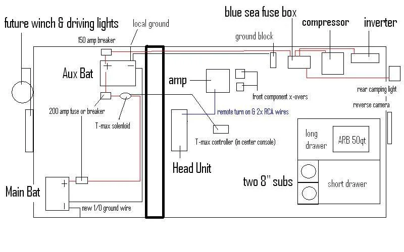 Dual battery/accessories wiring questions | IH8MUD Forum