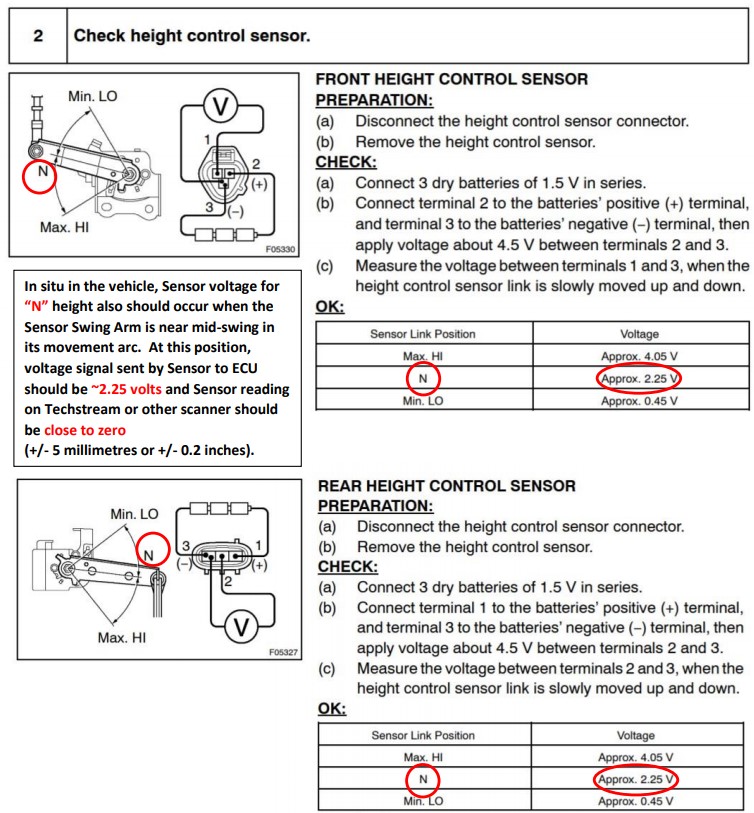 LC100 Sensor Voltages.jpg