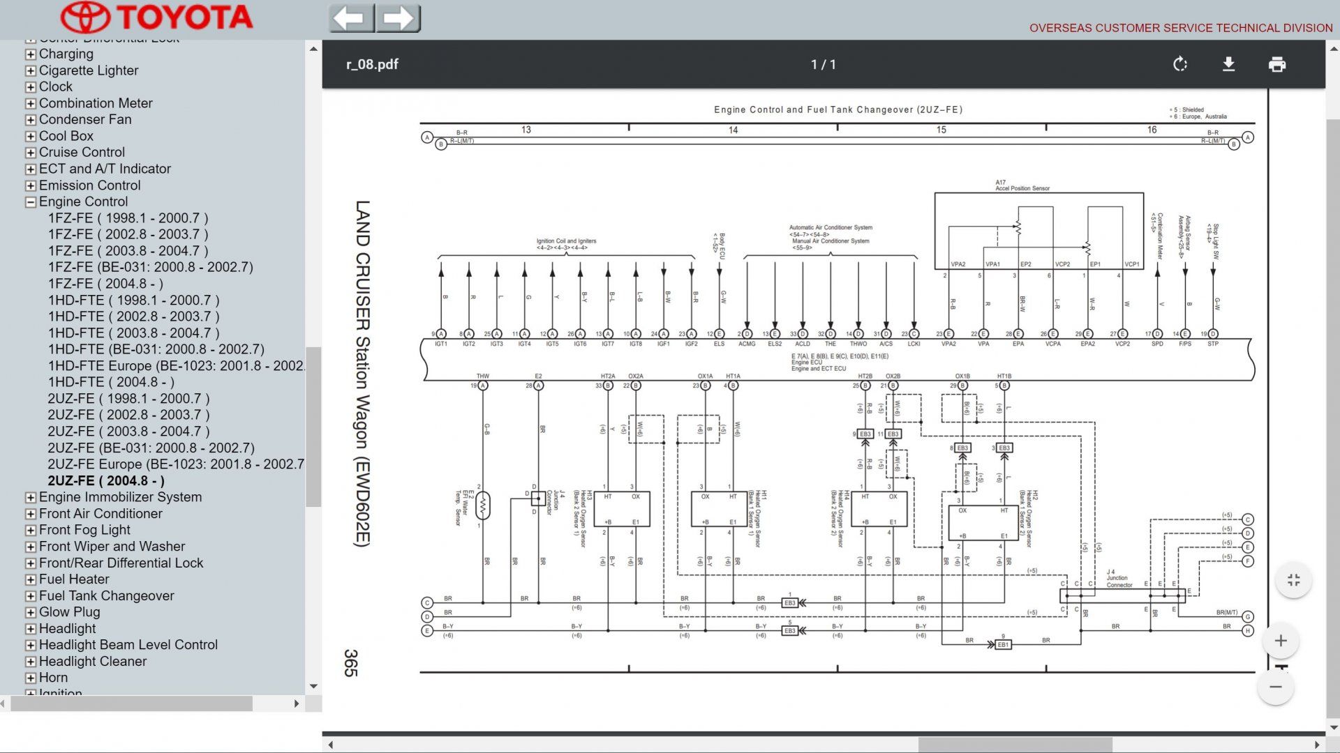 AU Spec. 100 Series Differences | IH8MUD Forum