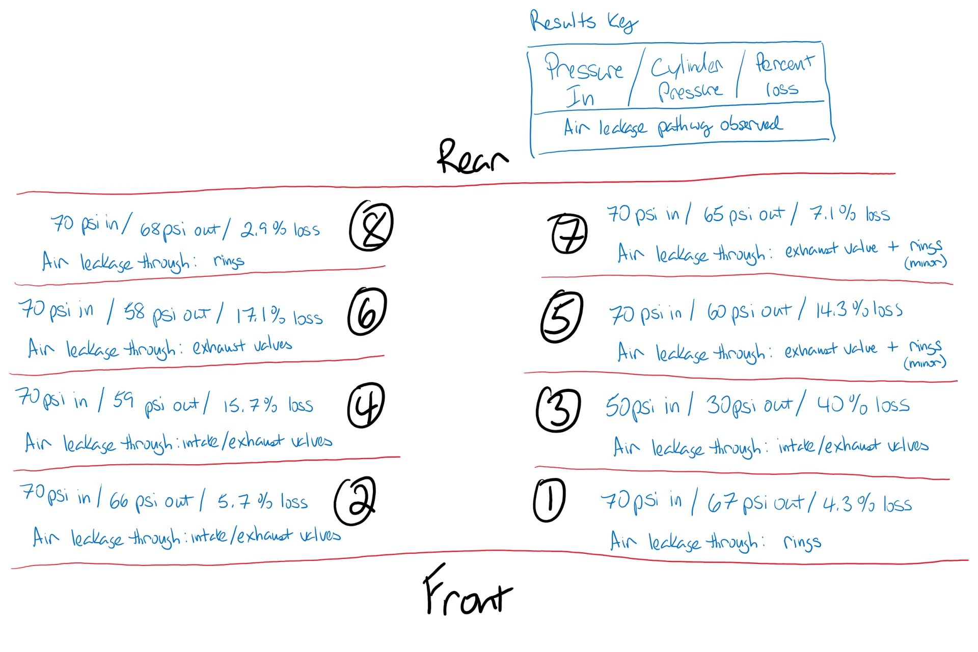 Leak Down Results.webp