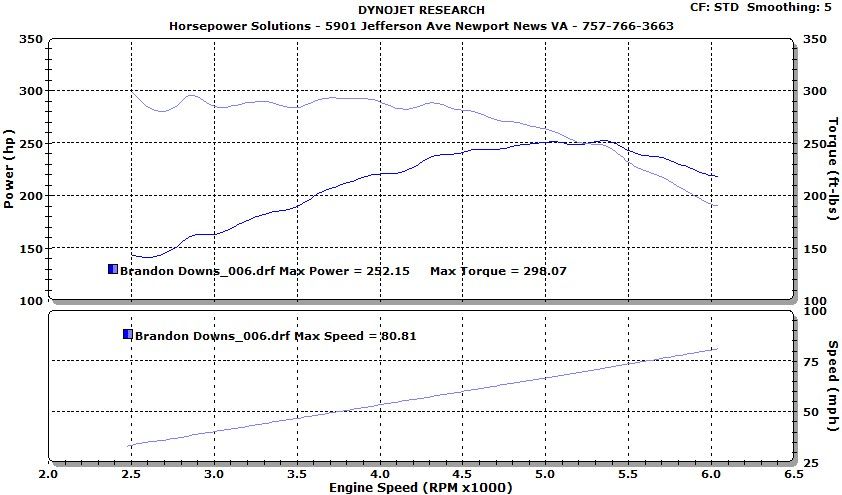 Lexus Downs - dyno.jpg