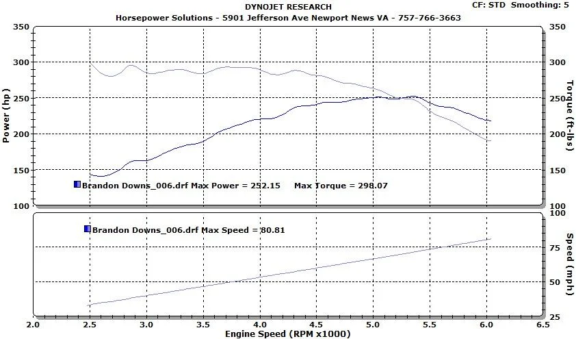 Lexus Downs - dyno.webp
