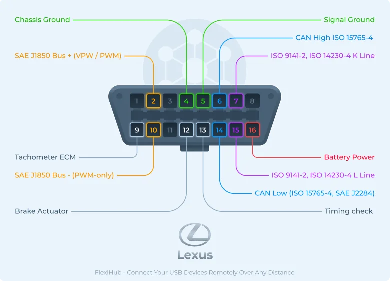 lexus_obd2.png