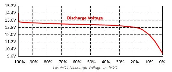 Lifepo4 Discharge Curve.webp