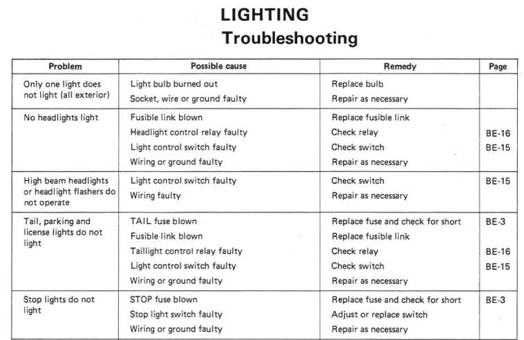 lighting troubleshooting 1.JPG