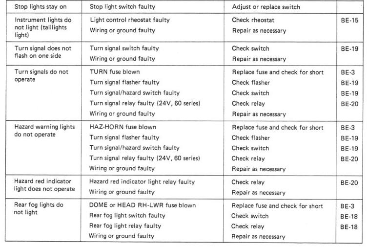lighting troubleshooting 2.JPG