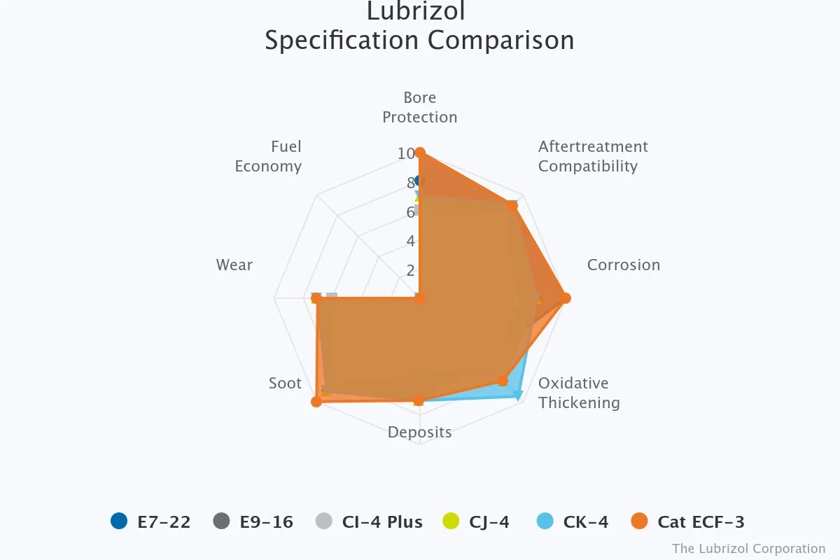 lubrizol-specification-c.webp