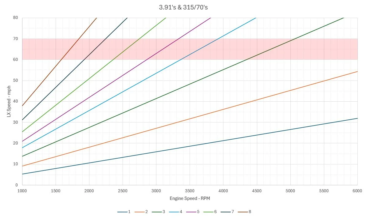 LX with 3.91's.webp