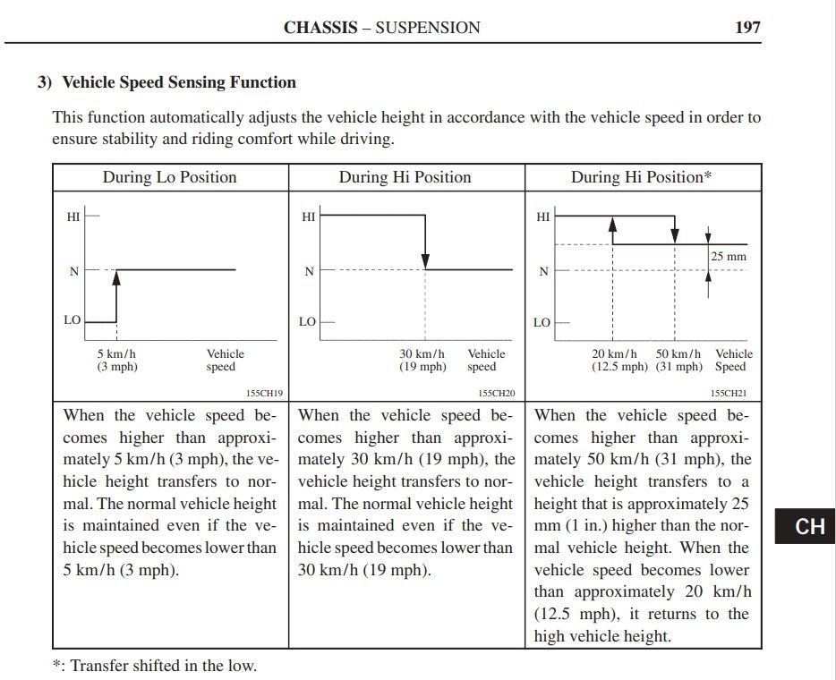 LX470-LC100 AHC-TEMS Speed Sensing Function.jpg
