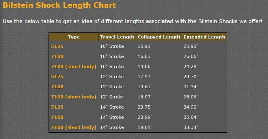 Marlin Bilstein Length Chart.webp
