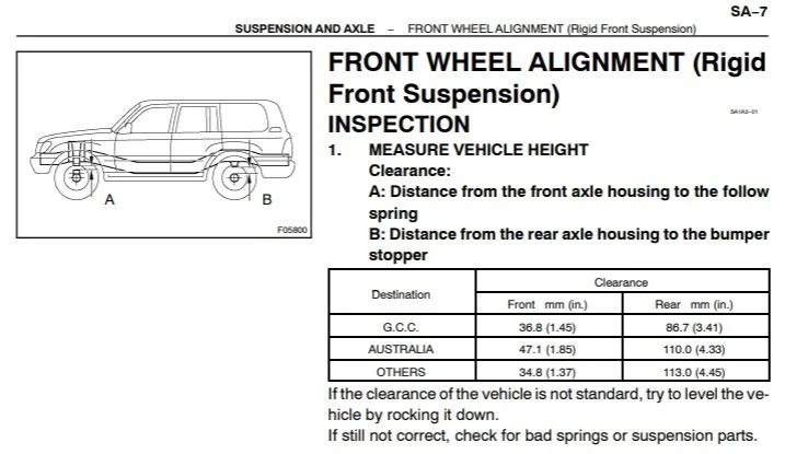 Measure Vehicle Height - Rigid Front Suspension.webp