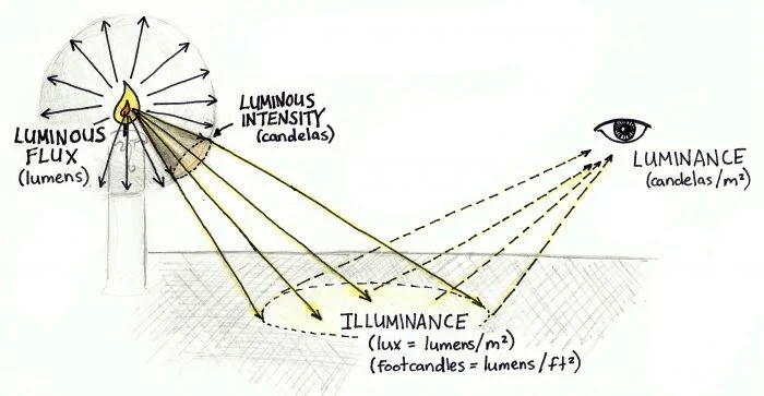 measuring_light_alm2.webp