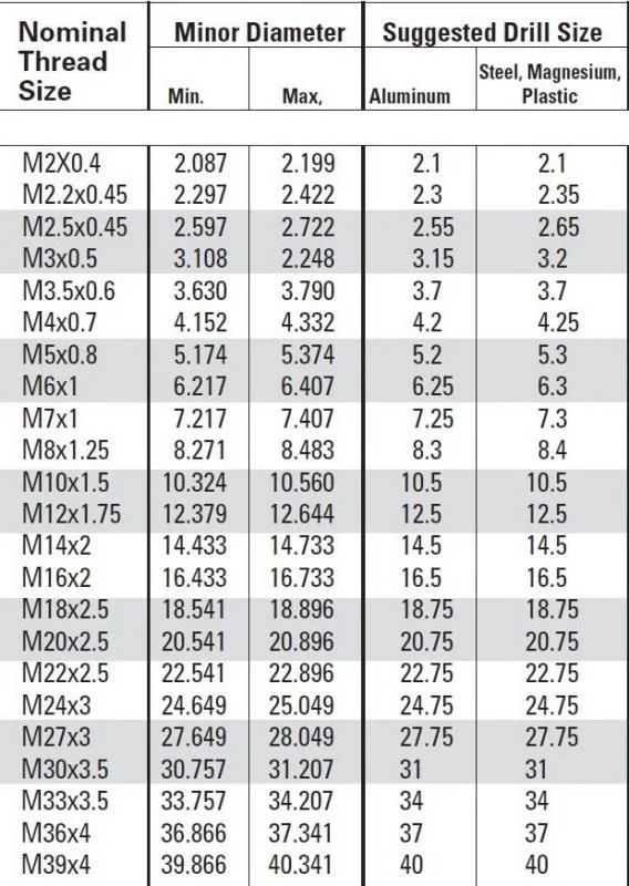 Helicoil Insert Drill Size Chart