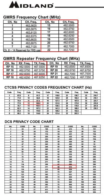 Midland freqs.webp