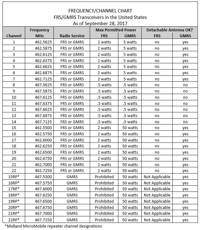Midland-Frequency-Channel-Chart.webp