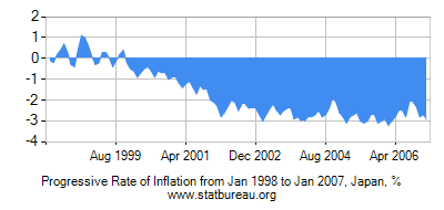 monthly-inflation-progression.png