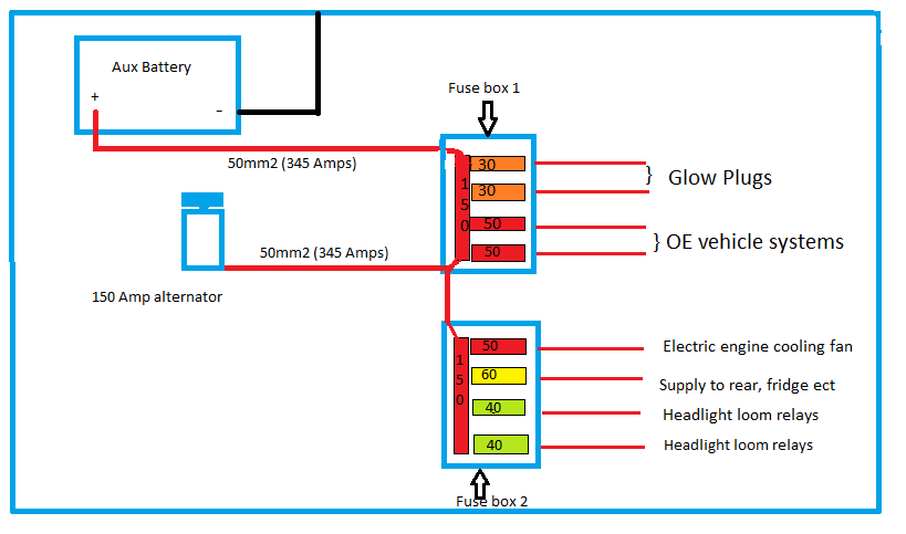My 80 Additonal fuse boxes.png
