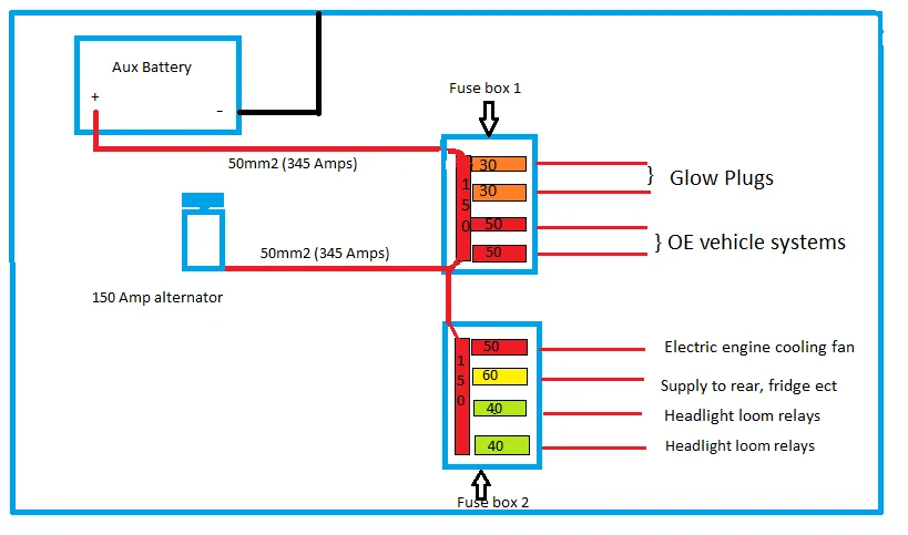 My 80 Additonal fuse boxes.webp