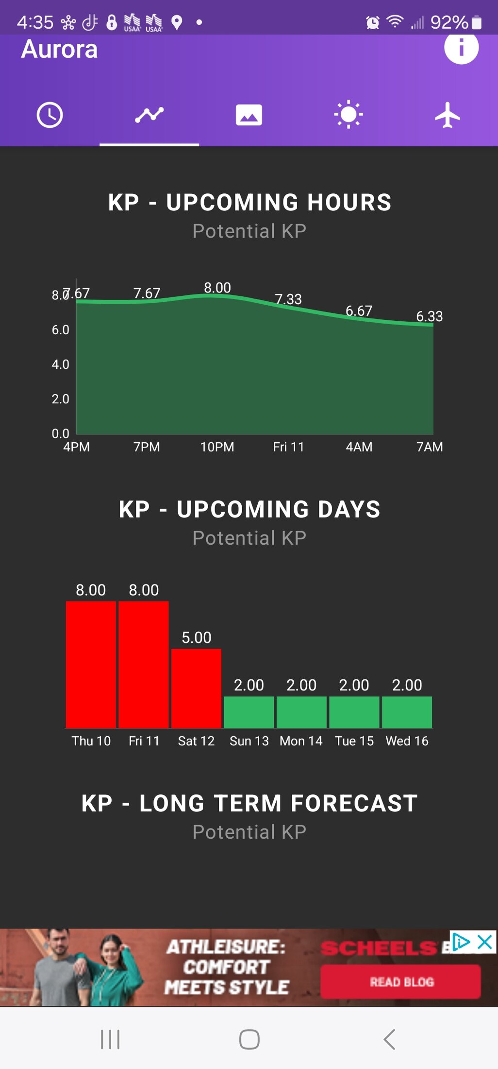 My Aurora Forecast.jpg