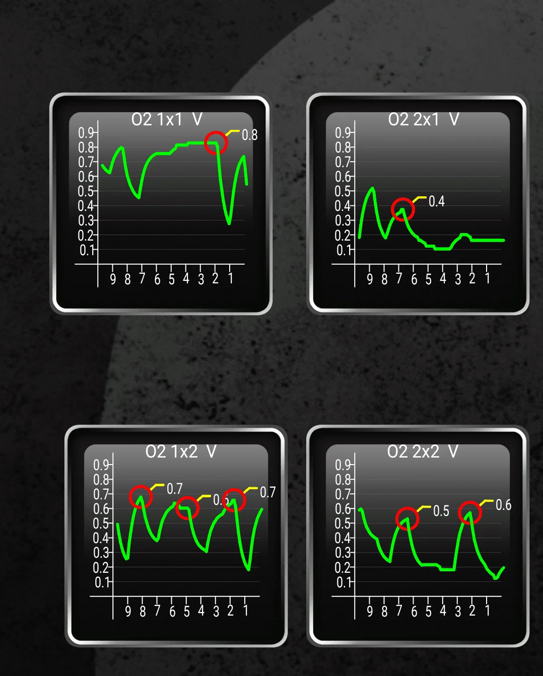 O2 Voltage at 2k RPMs.png