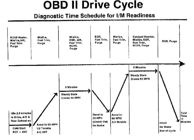 OBDII Readiness Test.GIF
