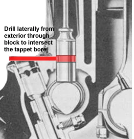 Oil-to-tappets-side.webp