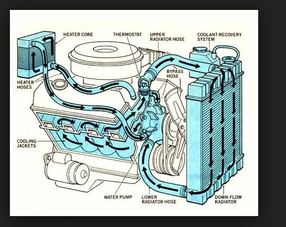 carb'd 350 swap heater hose routing? | IH8MUD Forum