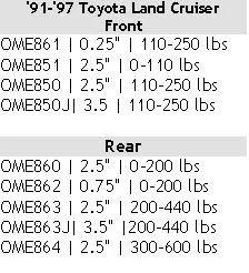 OME Table 1.webp