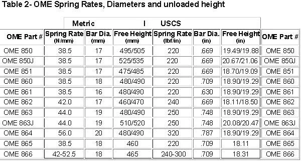 OME Table 2.webp
