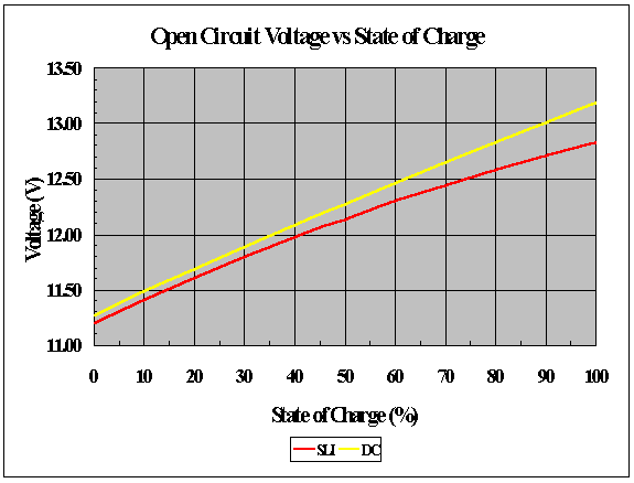 Optima SOC chart.gif
