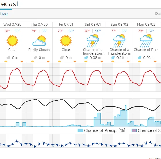Ouray weather.webp