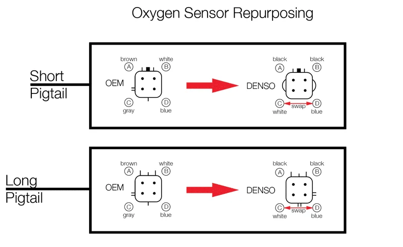 Oxygen-Sensor-Repurposing.webp