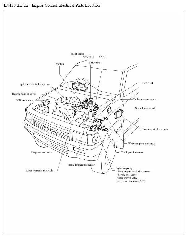 Parts Location.webp